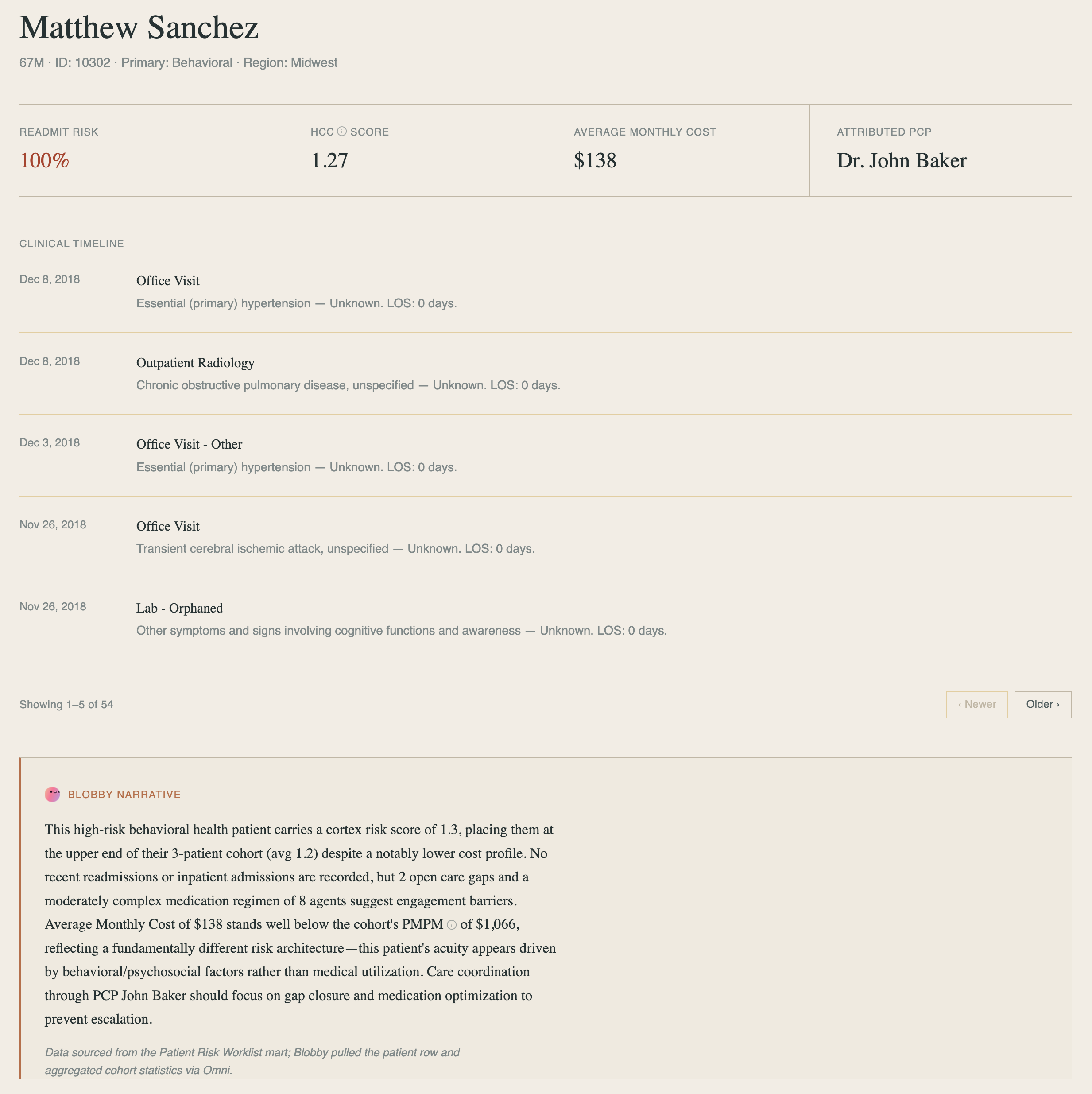 Axiom full patient profile for Matthew Sanchez with clinical timeline and care summary